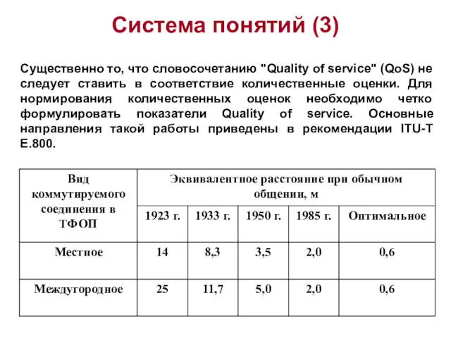 Система понятий (3) Существенно то, что словосочетанию "Quality of service"