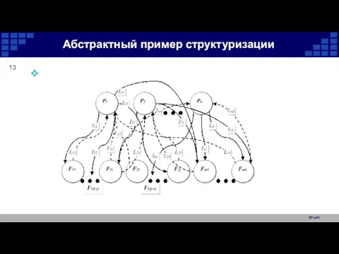 SFedU Абстрактный пример структуризации