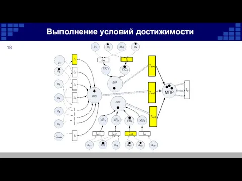 Выполнение условий достижимости