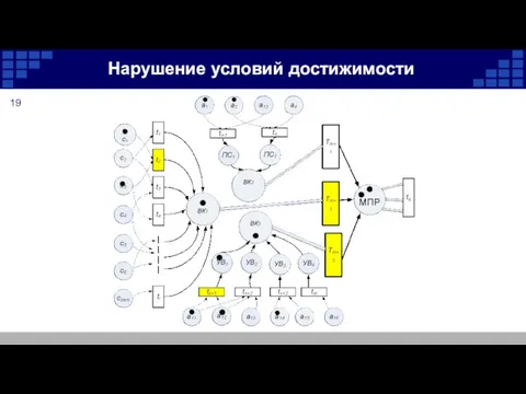 Нарушение условий достижимости