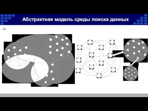 Абстрактная модель среды поиска данных