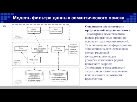 Модель фильтра данных семантического поиска Основными достоинствами предлагаемой модели являются: