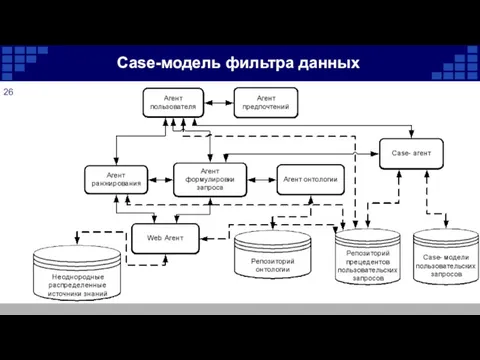 Case-модель фильтра данных