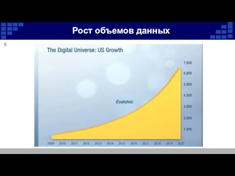 Рост объемов данных