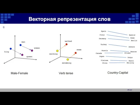 SFedU Векторная репрезентация слов