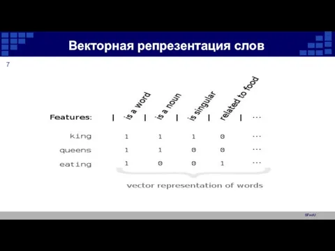 SFedU Векторная репрезентация слов