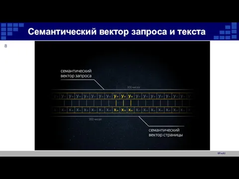 SFedU Семантический вектор запроса и текста