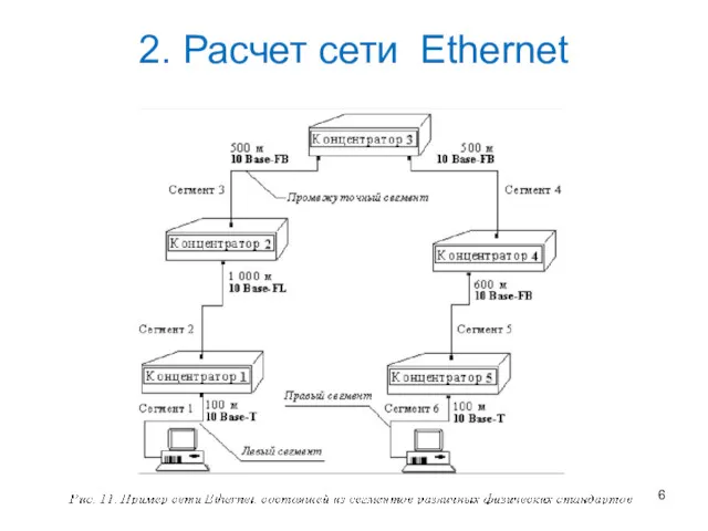 2. Расчет сети Ethernet
