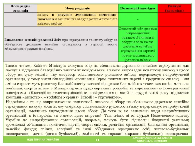 НДЦ ІПР НАН УКРАЇНИ КАФЕДРА ОПОДАТКУВАННЯ ХНЕУ ІМ. С. КУЗНЕЦЯ