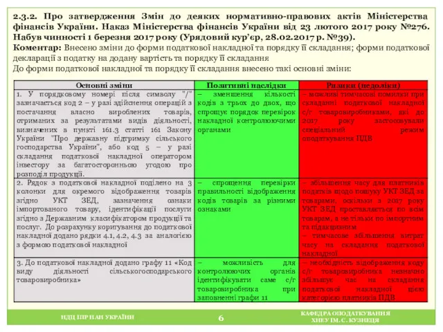 НДЦ ІПР НАН УКРАЇНИ КАФЕДРА ОПОДАТКУВАННЯ ХНЕУ ІМ. С. КУЗНЕЦЯ