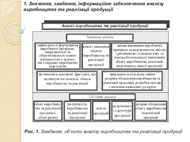 1. Значення, завдання, інформаційне забезпечення аналізу виробництва та реалізації продукції