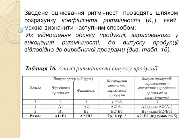 Зведене оцінювання ритмічності проводять шляхом розрахунку коефіцієнта ритмічності (КР), який