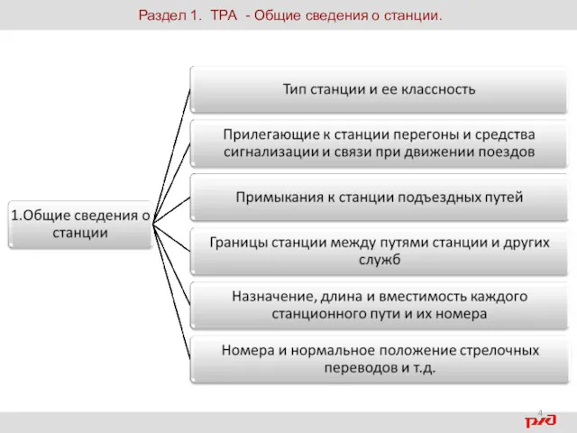 Раздел 1. ТРА - Общие сведения о станции.