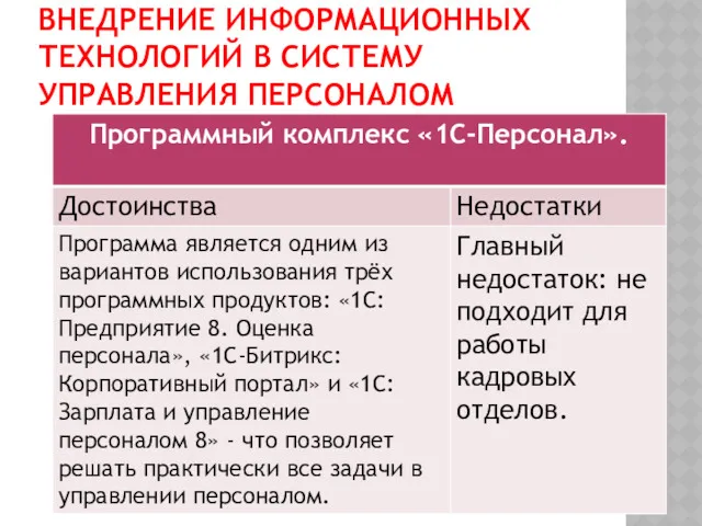 ВНЕДРЕНИЕ ИНФОРМАЦИОННЫХ ТЕХНОЛОГИЙ В СИСТЕМУ УПРАВЛЕНИЯ ПЕРСОНАЛОМ