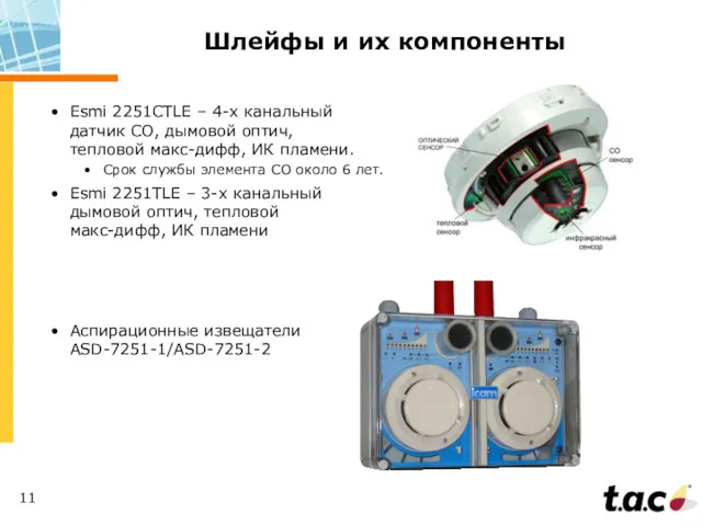 Шлейфы и их компоненты Esmi 2251CTLE – 4-х канальный датчик