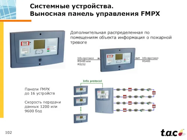 Системные устройства. Выносная панель управления FMPX Панели FMPХ до 16