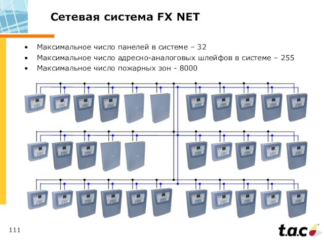 Сетевая система FX NET Максимальное число панелей в системе –