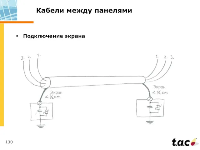 Подключение экрана Кабели между панелями Экран Экран