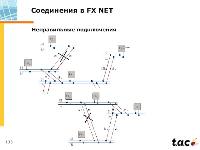 Соединения в FX NET Неправильные подключения