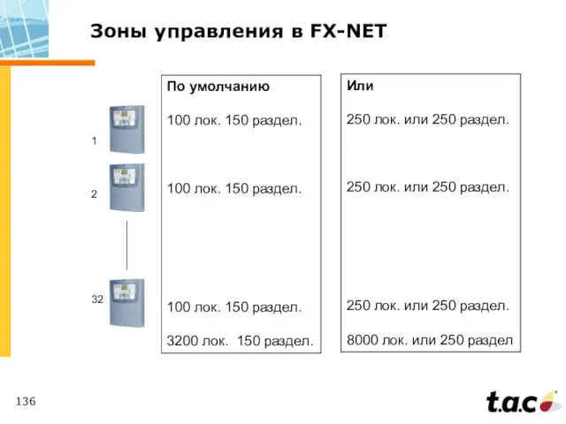 1 2 32 По умолчанию 100 лок. 150 раздел. 100