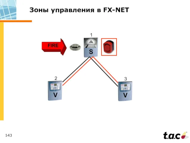 1 2 3 Зоны управления в FX-NET