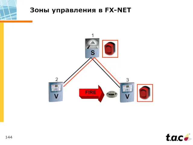 1 2 3 Зоны управления в FX-NET