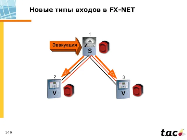 Новые типы входов в FX-NET S V V 1 2 3