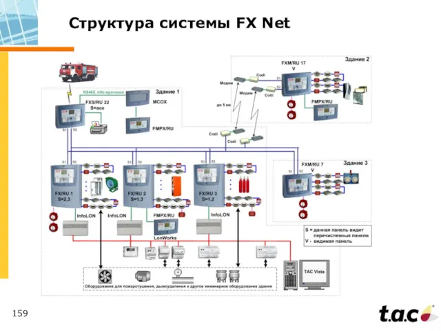 Структура системы FX Net