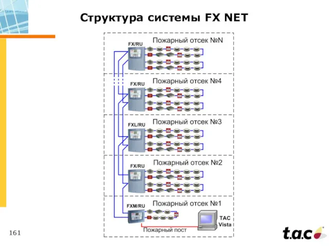 Структура системы FX NET