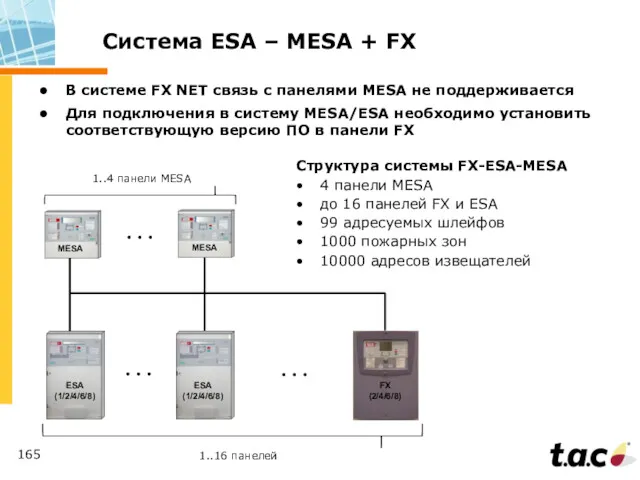 Система ESA – MESA + FX Структура системы FX-ESA-MESA 4