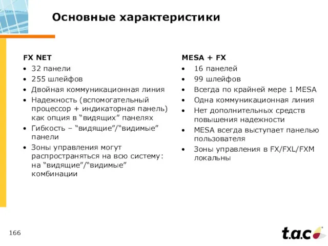 Основные характеристики FX NET 32 панели 255 шлейфов Двойная коммуникационная