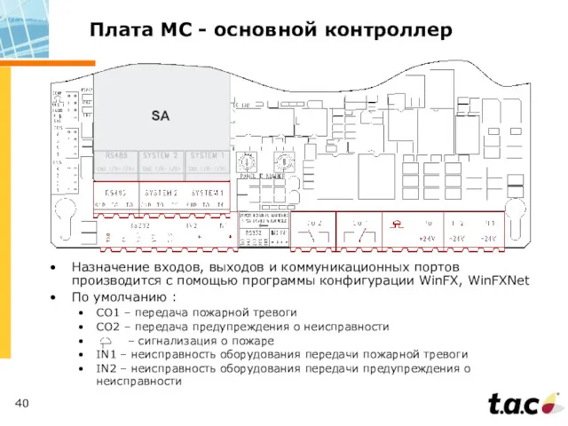 Плата МС - основной контроллер Назначение входов, выходов и коммуникационных