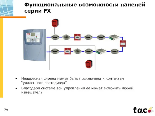 Функциональные возможности панелей серии FX Неадресная сирена может быть подключена