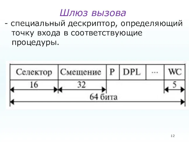 Шлюз вызова - специальный дескриптор, определяющий точку входа в соответствующие процедуры.