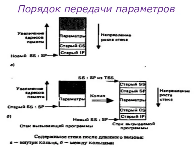 Порядок передачи параметров