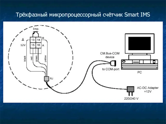 Трёхфазный микропроцессорный счётчик Smart IMS