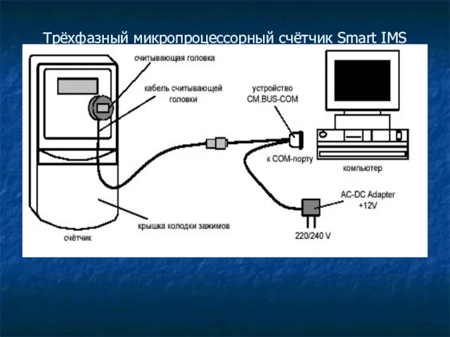 Трёхфазный микропроцессорный счётчик Smart IMS