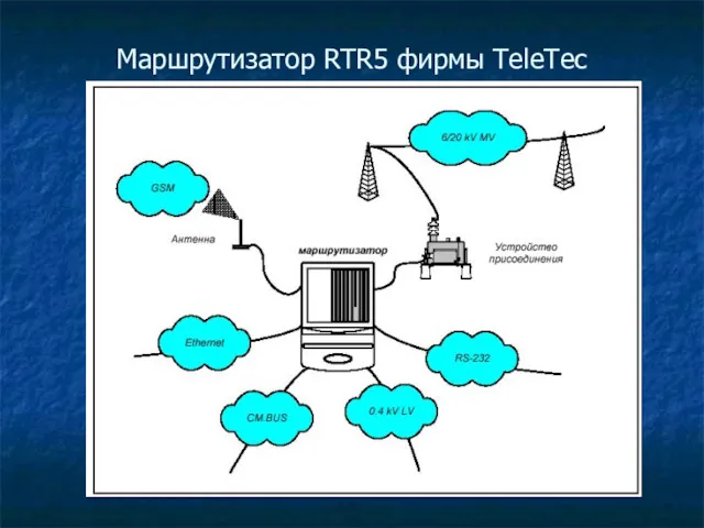 Маршрутизатор RTR5 фирмы TeleTec