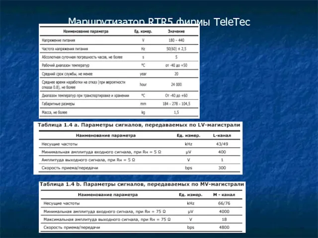 Маршрутизатор RTR5 фирмы TeleTec