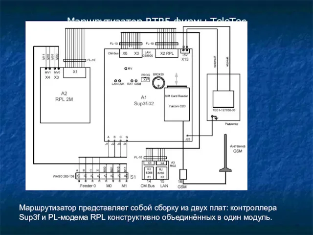 Маршрутизатор RTR5 фирмы TeleTec Маршрутизатор представляет собой сборку из двух