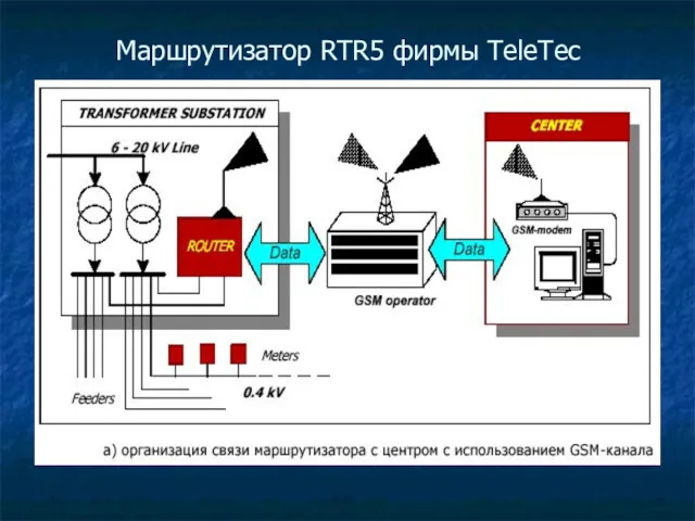 Маршрутизатор RTR5 фирмы TeleTec