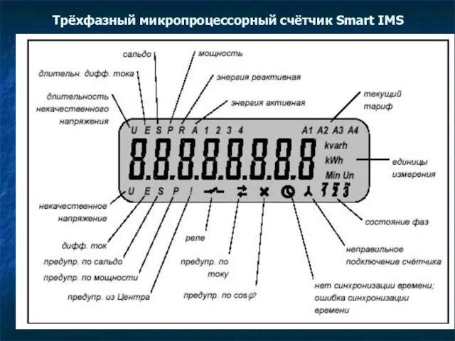 Трёхфазный микропроцессорный счётчик Smart IMS