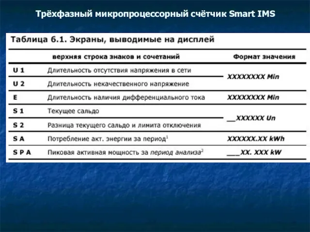 Трёхфазный микропроцессорный счётчик Smart IMS