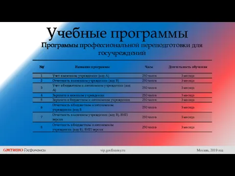 Учебные программы Программы профессиональной переподготовки для госучреждений