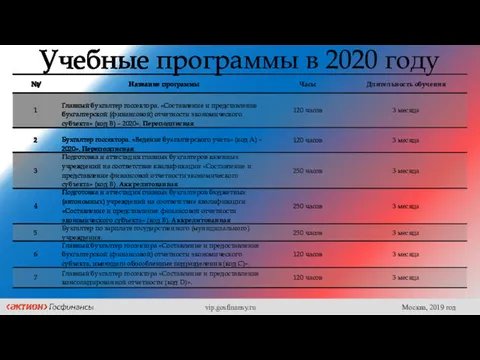 Учебные программы в 2020 году