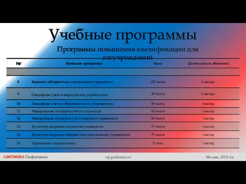 Учебные программы Программы повышения квалификации для госучреждений