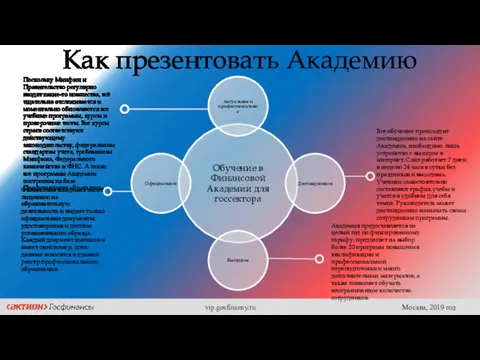 Как презентовать Академию