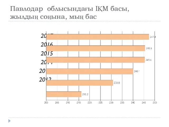 Павлодар облысындағы ІҚМ басы, жылдың соңына, мың бас 2017 2016 2015 2014 2013 2012