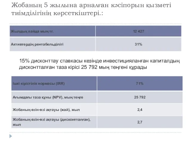 Жобаның 5 жылына арналған кәсіпорын қызметі тиімділігінің көрсеткіштері.: 15% дисконттау