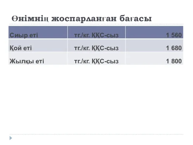 Өнімнің жоспарланған бағасы